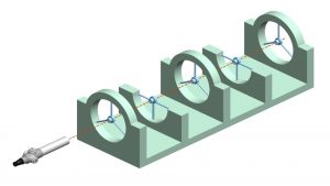 Geometrical Allignment